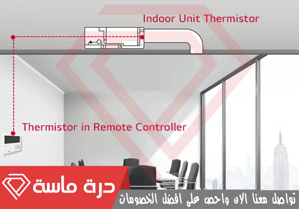 شركة تركيب مكيفات بأبها | 0593428144 | فني تركيب سبليت 104 Air conditioning installation company 2