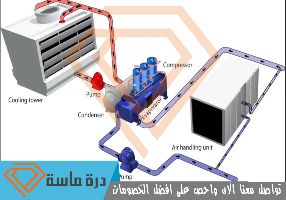 شركة تركيب مكيفات بأبها | 0593428144 | فني تركيب سبليت 115 Air conditioning installation company1